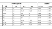 戒指尺寸对照,轻松选购合适戒指的指南