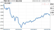 易基50基金净值,稳健增长与风险控制并重