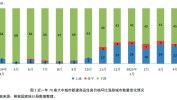 新房价格环比走势平稳 二手房价格略降——2025年4月份70城市指数图文分析2025年5月22日目前全国走势
