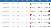 nbl联赛赛程,激情六月，篮球盛宴即将开启”