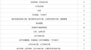 国考调剂职位表,调剂流程、条件及热门岗位一览”