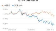 南方全球精选配置基金,全球资产配置的稳健选择